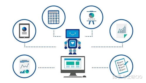 信息化浪潮下的运维服务发展趋势 智能化、云化与价值重塑