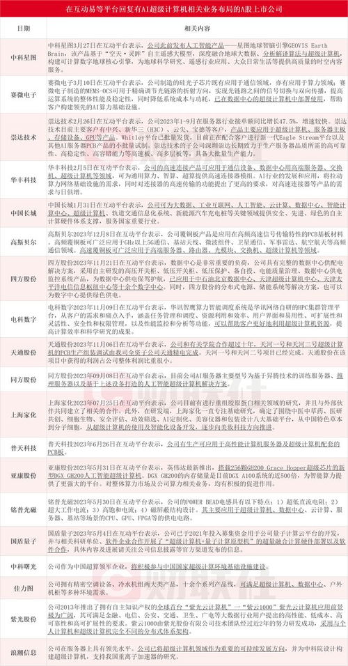 千亿美元AI超算风暴来袭 微软与OpenAI联手，哪些上市公司将站上风口？