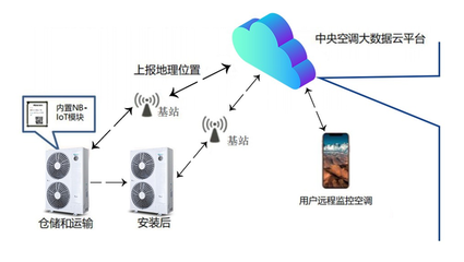 布局物联网，海信中央空调以智慧空气解决方案引领行业新篇