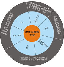 专业运维保障 陕西新华电脑软件学校的运行维护服务实践