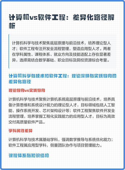 计算机vs软件工程:差异化路径解析